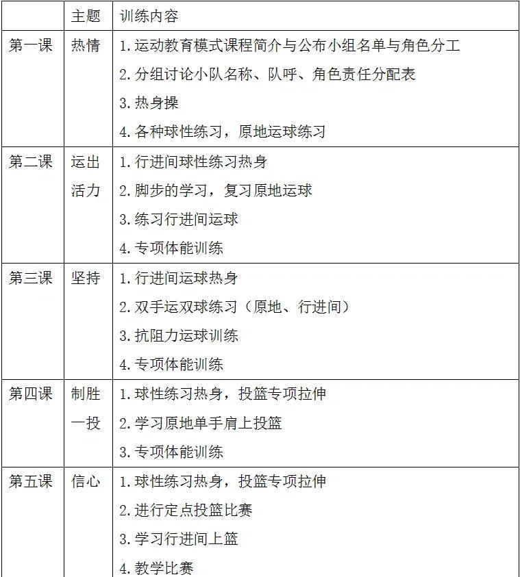 青少年篮球体能训练的重点内容
